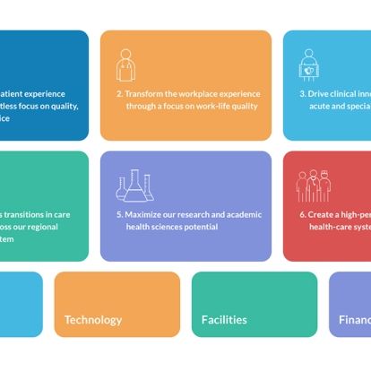 Image of annual corporate plan directions