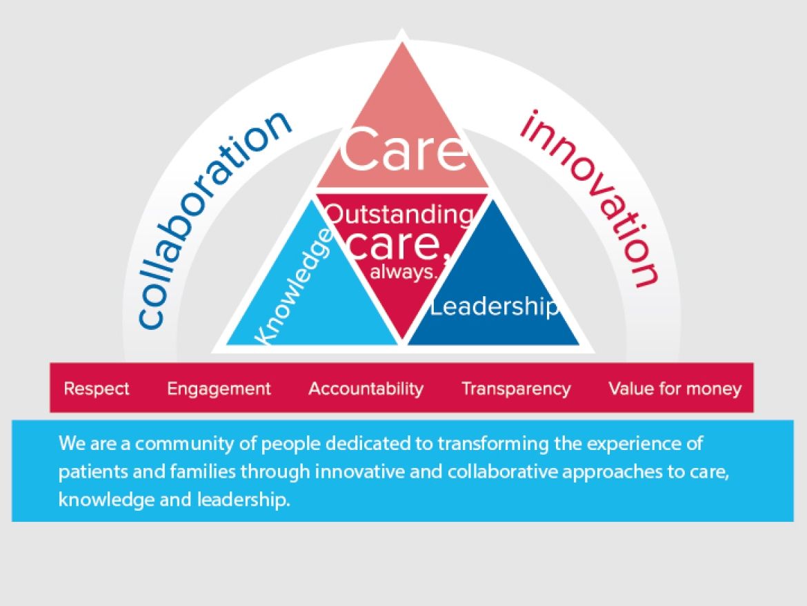The KGH Strategy chart
